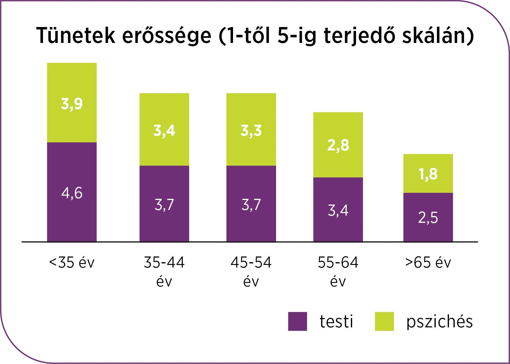 tunetek-erossege