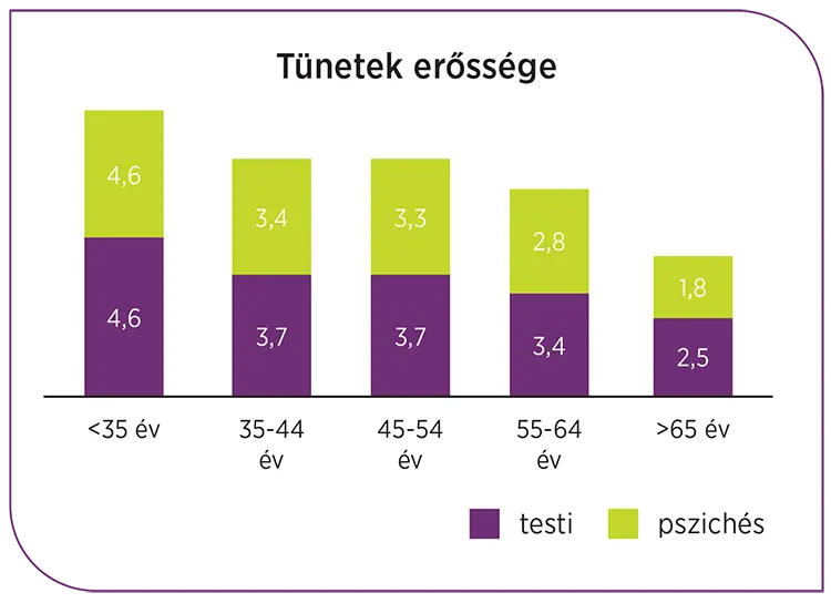 tunetek-erossege