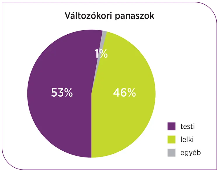 valtozokori-panaszok